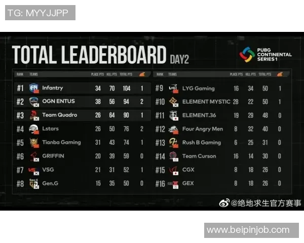 最新CSGO意识排行榜出炉TES战队强势领跑前十名